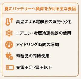 夏にバッテリー負荷をかける主な原因