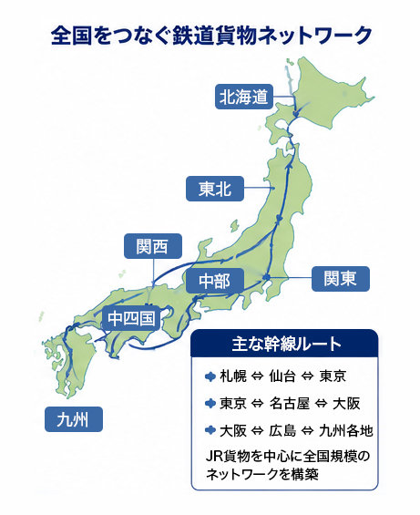 全国をつなぐ鉄道貨物ネットワーク