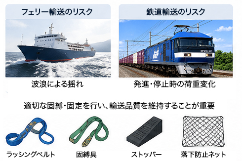 荷崩れ・貨物損傷対策の重要性