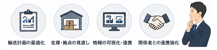 物流全体の最適化が必要
