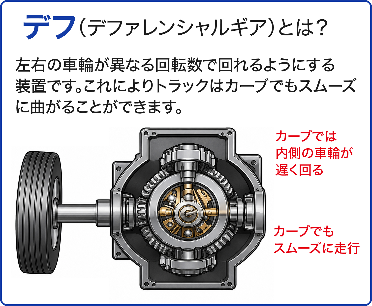 デフ（デファレンシャルギア）とは？