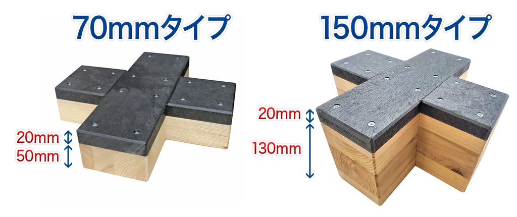 70mmタイプは木部50mm+再生ポリエチレン部20mm、150mmタイプは木部130mm+再生ポリエチレン部20mm