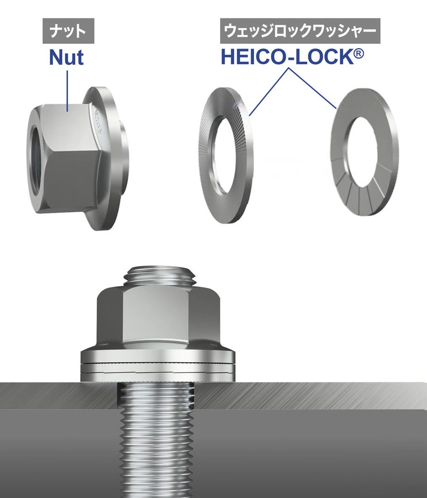緩み止めホイールナットは予めHEICO-LOCK® ウェッジロックワッシャーを一体に成形した状態で供給され常に正しいロック位置で使用できます。